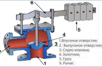 Сколько грузов на предохранительный клапан