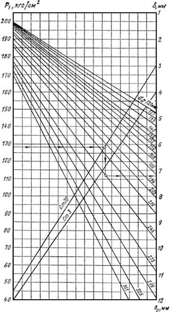 Номограмма для определения толщины стенок стальных труб