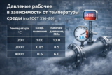 Давление рабочее в зависимости от температуры среды (по ГОСТ 356 – 80)